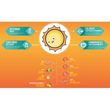 PIENSO CUSTOM DESAYUNO CONEJO Y PATATA 6 kg