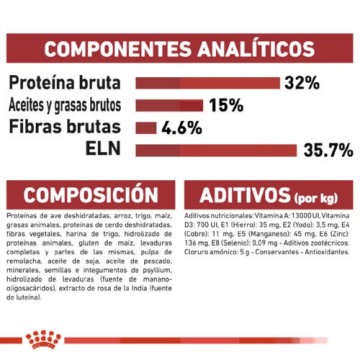 PIENSO ROYAL CANIN FIT 2KG - foto 3