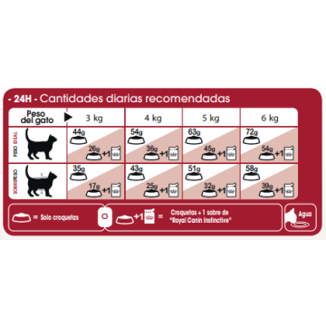 PIENSO ROYAL CANIN FIT 2KG - foto 6